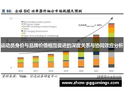 运动员身价与品牌价值相互促进的深度关系与协同效应分析