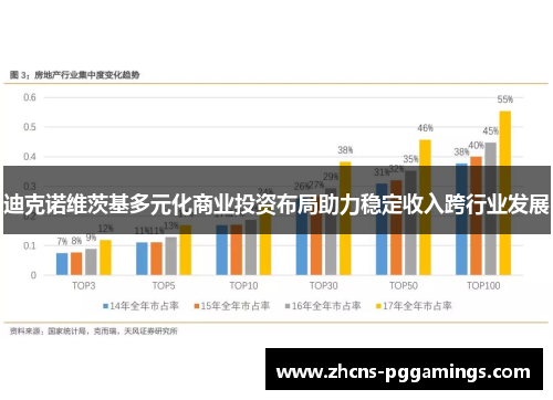 迪克诺维茨基多元化商业投资布局助力稳定收入跨行业发展