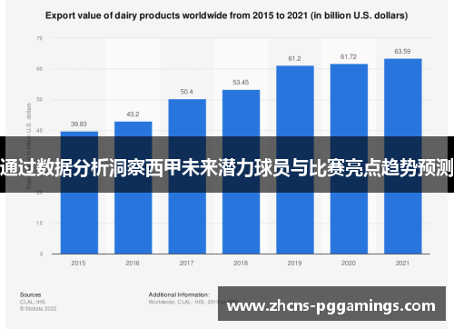 通过数据分析洞察西甲未来潜力球员与比赛亮点趋势预测